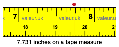 7.731 inches on a tape measure