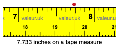 7.733 inches on a tape measure