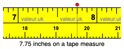 7.75 inches on a tape measure 7.75 inches on a tape measure