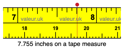 7.755 inches on a tape measure 7.755 inches on a tape measure