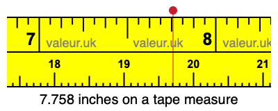 7.758 inches on a tape measure 7.758 inches on a tape measure