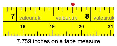7.759 inches on a tape measure 7.759 inches on a tape measure
