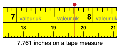 7.761 inches on a tape measure 7.761 inches on a tape measure