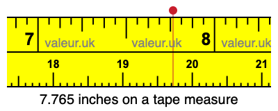7.765 inches on a tape measure 7.765 inches on a tape measure