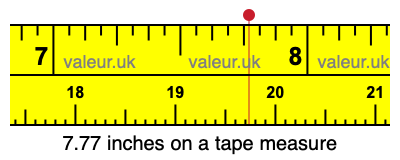 7.77 inches on a tape measure 7.77 inches on a tape measure
