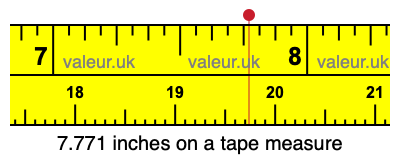 7.771 inches on a tape measure 7.771 inches on a tape measure