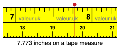 7.773 inches on a tape measure 7.773 inches on a tape measure