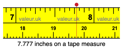 7.777 inches on a tape measure 7.777 inches on a tape measure