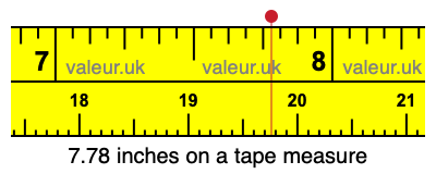 7.78 inches on a tape measure 7.78 inches on a tape measure