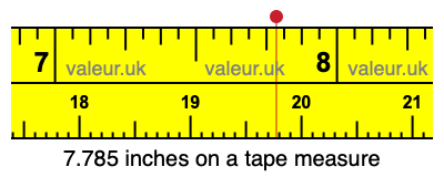 7.785 inches on a tape measure 7.785 inches on a tape measure