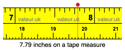 7.79 inches on a tape measure 7.79 inches on a tape measure