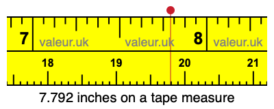 7.792 inches on a tape measure 7.792 inches on a tape measure