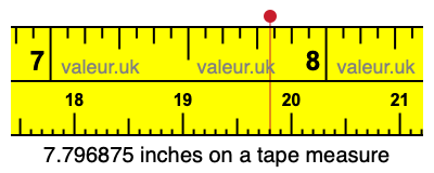 7.796875 inches on a tape measure 7.796875 inches on a tape measure