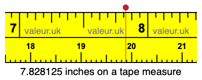 7.828125 inches on a tape measure 7.828125 inches on a tape measure