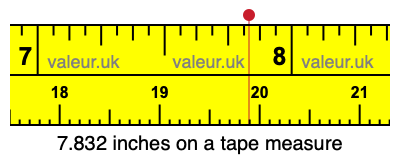 7.832 inches on a tape measure