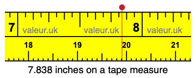 7.838 inches on a tape measure