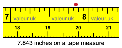 7.843 inches on a tape measure 7.843 inches on a tape measure