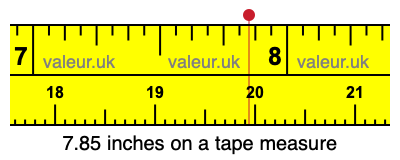7.85 inches on a tape measure 7.85 inches on a tape measure