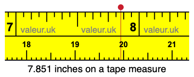 7.851 inches on a tape measure 7.851 inches on a tape measure