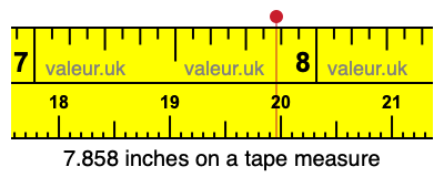 7.858 inches on a tape measure 7.858 inches on a tape measure
