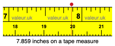 7.859 inches on a tape measure