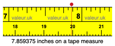 7.859375 inches on a tape measure 7.859375 inches on a tape measure