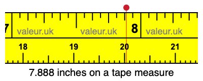 7.888 inches on a tape measure 7.888 inches on a tape measure