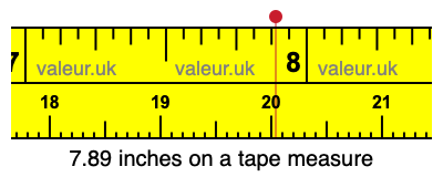 7.89 inches on a tape measure 7.89 inches on a tape measure