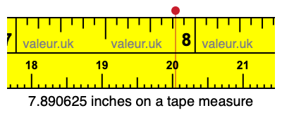 7.890625 inches on a tape measure 7.890625 inches on a tape measure