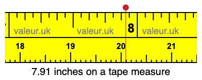 7.91 inches on a tape measure 7.91 inches on a tape measure