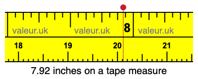 7.92 inches on a tape measure 7.92 inches on a tape measure