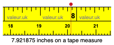7.921875 inches on a tape measure 7.921875 inches on a tape measure