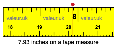 7.93 inches on a tape measure 7.93 inches on a tape measure