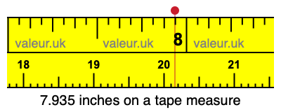 7.935 inches on a tape measure 7.935 inches on a tape measure