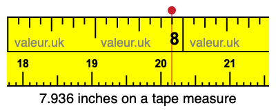 7.936 inches on a tape measure 7.936 inches on a tape measure
