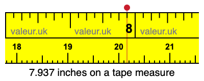 7.937 inches on a tape measure 7.937 inches on a tape measure