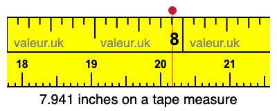 7.941 inches on a tape measure 7.941 inches on a tape measure
