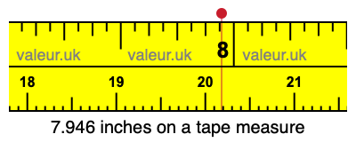 7.946 inches on a tape measure
