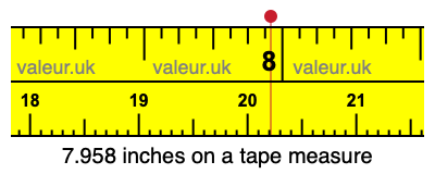 7.958 inches on a tape measure 7.958 inches on a tape measure