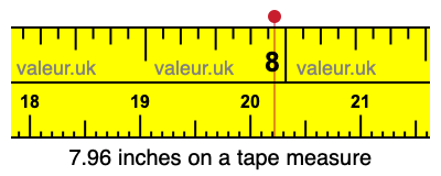 7.96 inches on a tape measure