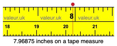 7.96875 inches on a tape measure