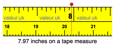 7.97 inches on a tape measure 7.97 inches on a tape measure