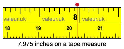 7.975 inches on a tape measure 7.975 inches on a tape measure