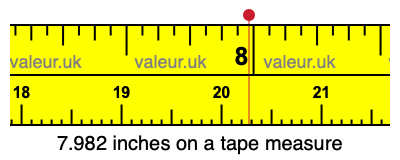 7.982 inches on a tape measure 7.982 inches on a tape measure