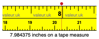 7.984375 inches on a tape measure 7.984375 inches on a tape measure