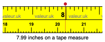 7.99 inches on a tape measure 7.99 inches on a tape measure