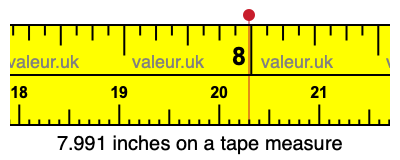 7.991 inches on a tape measure