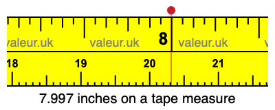 7.997 inches on a tape measure 7.997 inches on a tape measure
