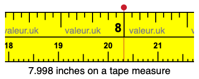 7.998 inches on a tape measure 7.998 inches on a tape measure