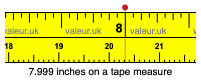 7.999 inches on a tape measure